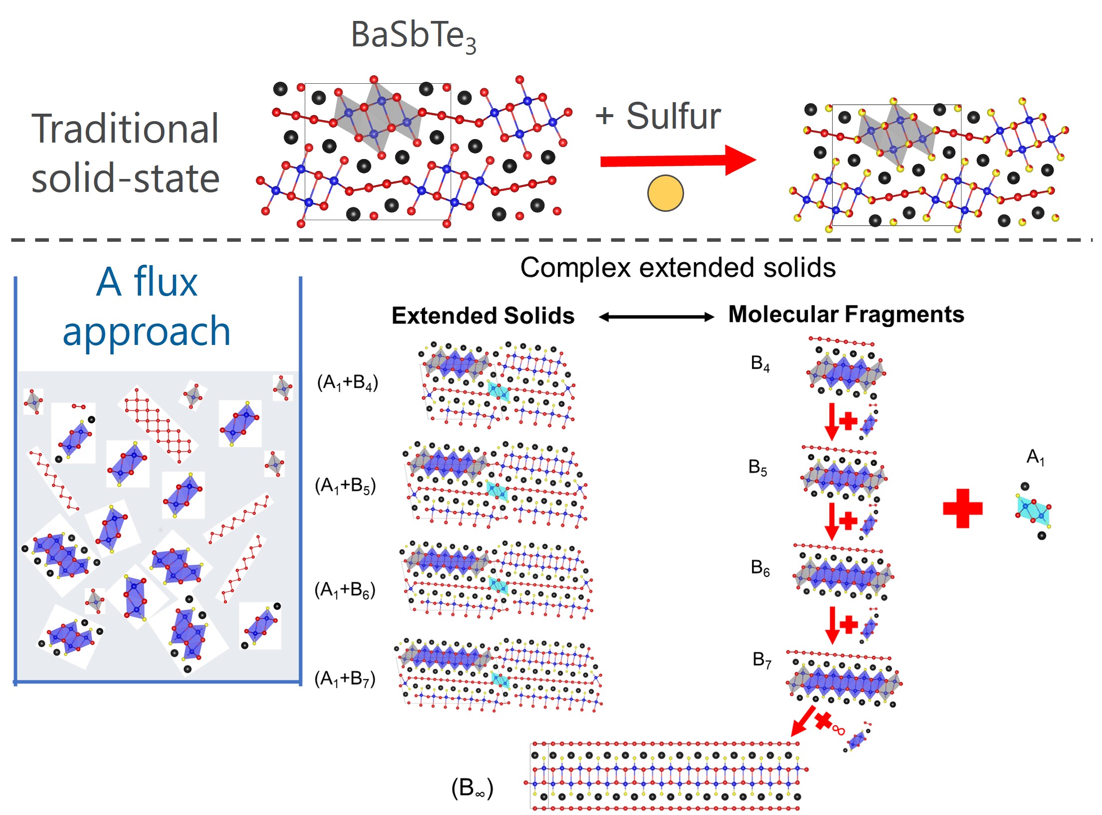 Description of figure