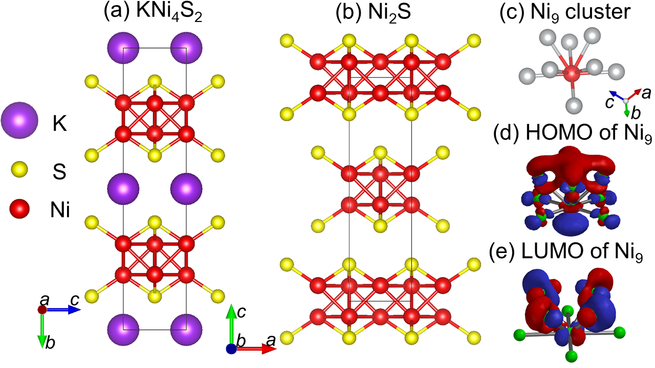 Crystal structures of KNi4S2 and Ni2S with Ni9 cluster molecular orbital views