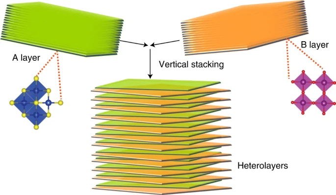 Highlight image for Coherent approach to two-dimensional heterolayered oxychalcogenides using molten hydroxides