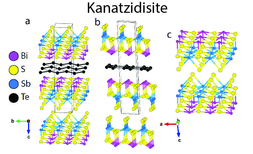 Highlight image for Kanatzidisite: a natural compound with distinctive van der Waals heterolayered architecture
